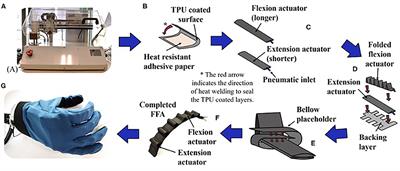 Development and Grasp Stability Estimation of Sensorized Soft Robotic Hand